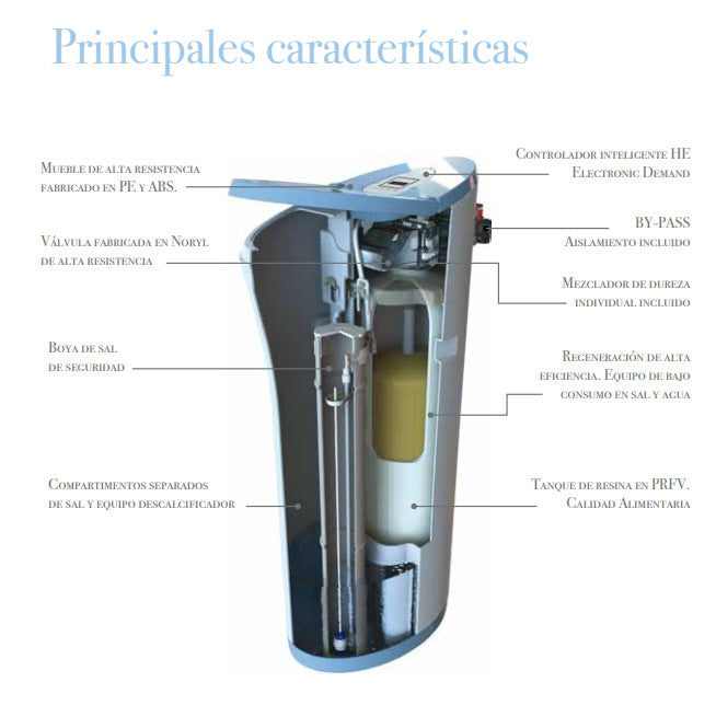 SEICO - Descalcificador de Agua Stratos 25 – Bajo Consumo - Equipamiento piscina - Vista 2