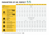 Tabla Ficha Técnica y Especificaciones Bomba de Calor Mr.Perfect Pro MPXC